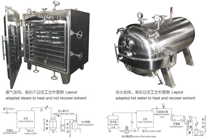 YZG/FZG系列真空干燥機